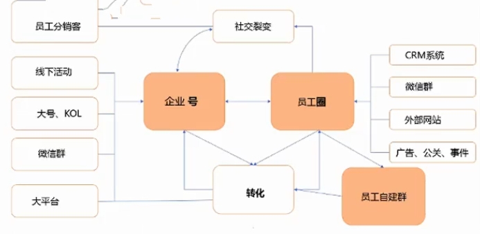 %title插图%num