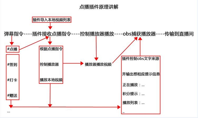 %title插图%num