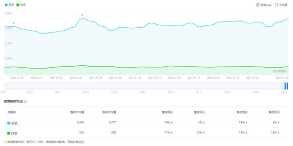 %title插图%num