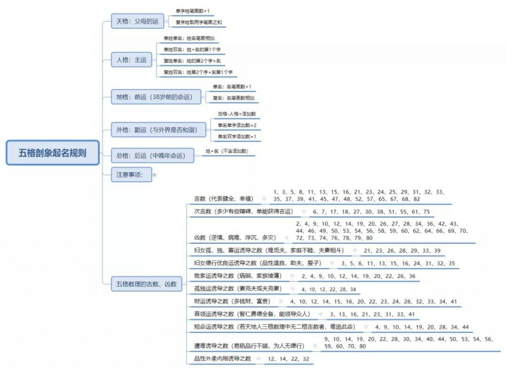 %title插图%num