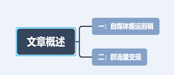 %title插图%num