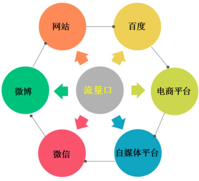 %title插图%num