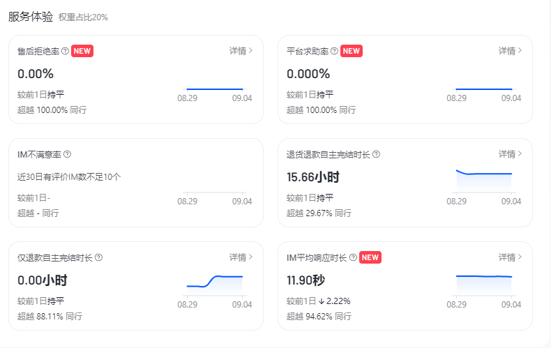 %title插图%num